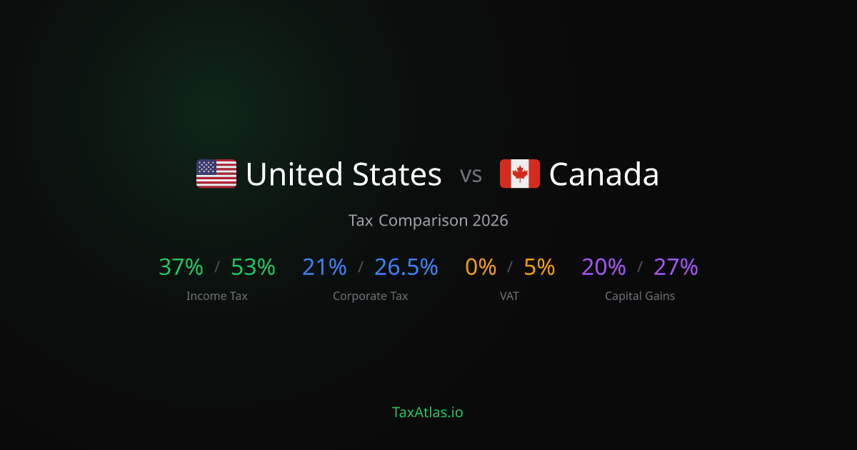 United States vs Canada — Tax Comparison (2026) — TaxAtlas