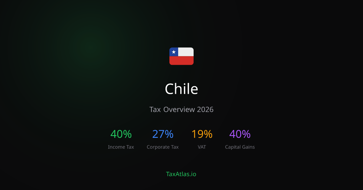 Chile Tax Rates & System (2026) — TaxAtlas
