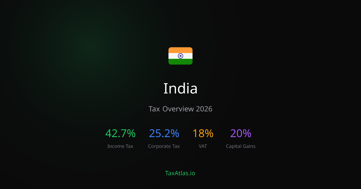 India Tax Rates & System (2026) — TaxAtlas