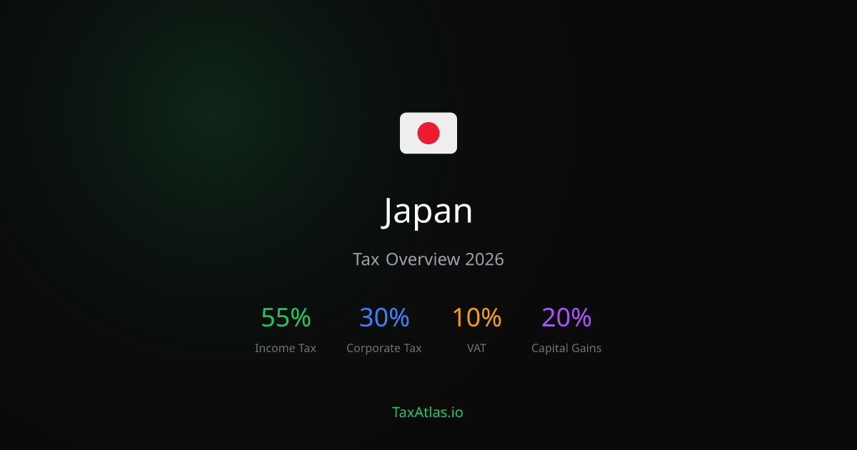 Japan Tax Rates & System (2026) — TaxAtlas