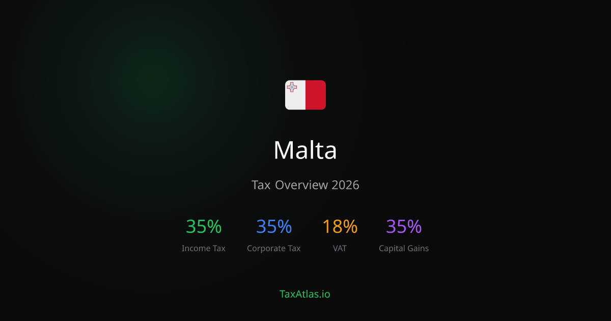 Malta Tax Rates & System (2026) — TaxAtlas