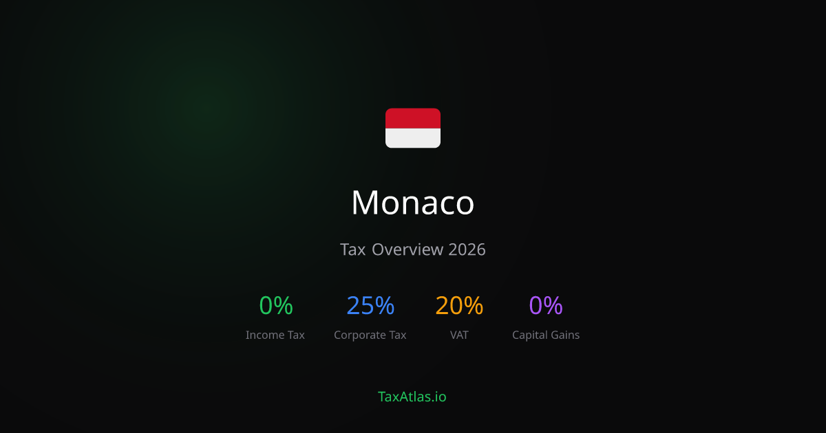 Monaco Tax Rates & System (2026) — TaxAtlas