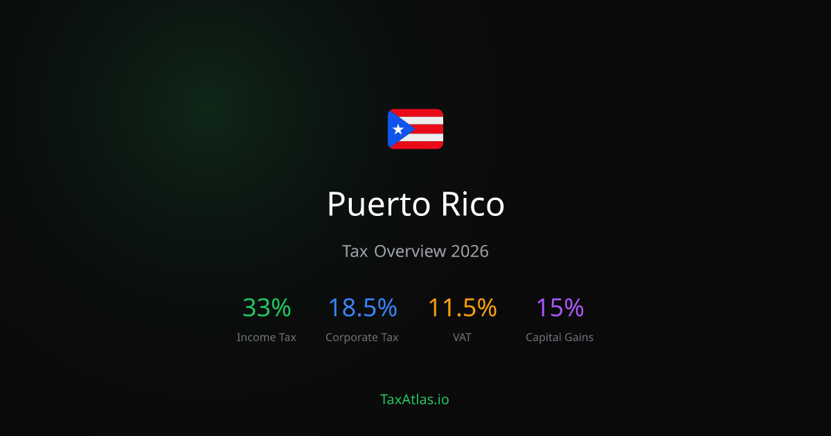 Puerto Rico Tax Rates & System (2026) — TaxAtlas