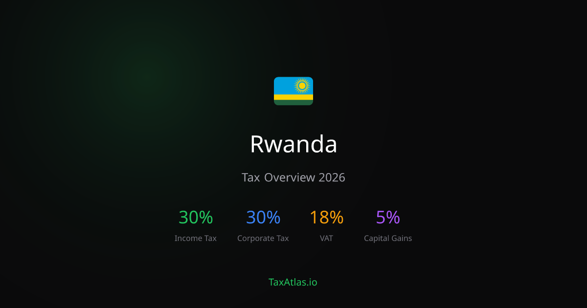Rwanda Tax Rates & System (2026) — TaxAtlas