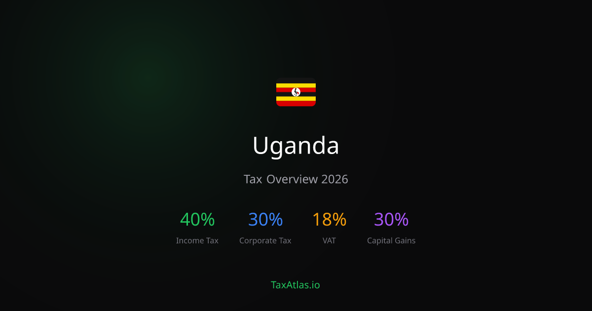Uganda Tax Rates & System (2026) — TaxAtlas