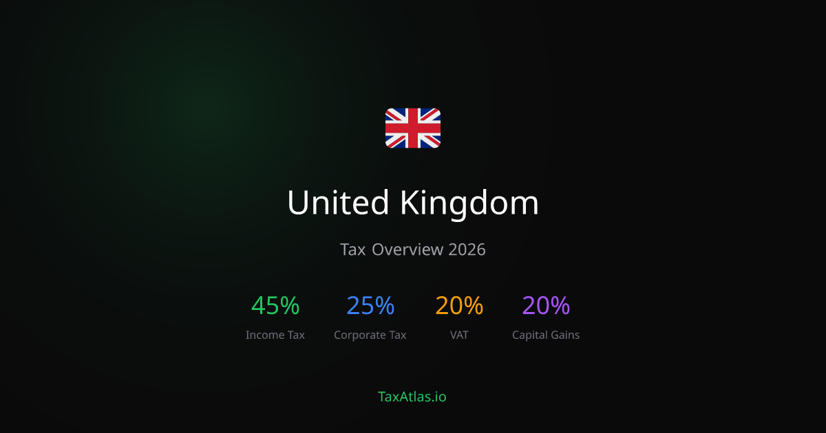 United Kingdom Tax Rates & System (2026) — TaxAtlas